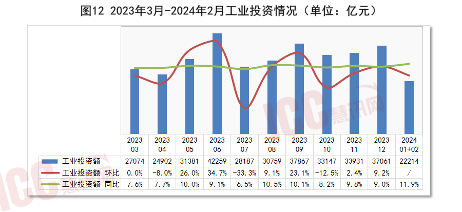 半岛官网入口：半岛官网：瑞达恒研究院丨全国电缆价格走势分析双周报告（2024年3月下）(图13)