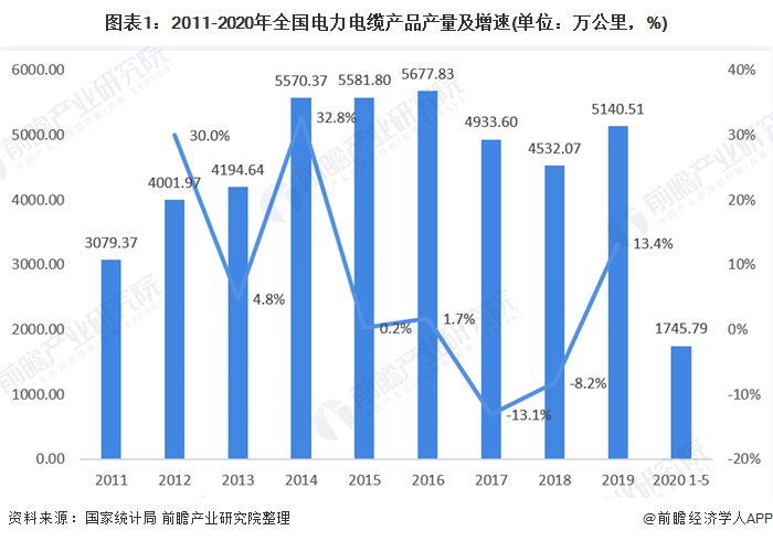 半岛官网入口：半岛官网下载：电力电缆什么是电力电缆？的最新报道(图1)