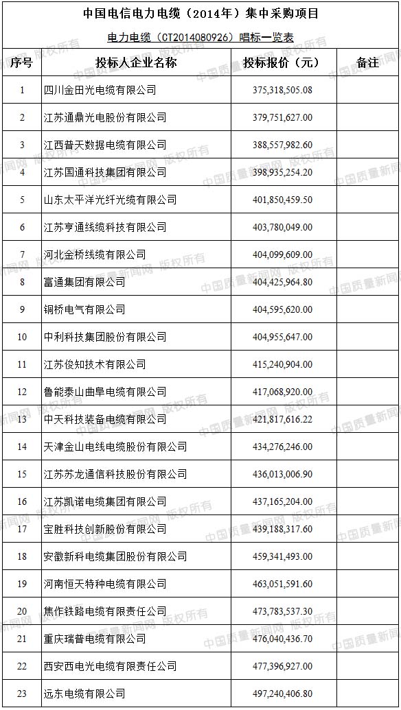 半岛官网入口：半岛官网下载：电力电缆什么是电力电缆？的最新报道(图7)