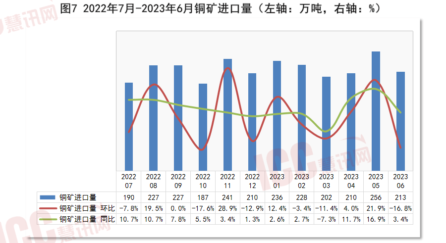 半岛官网入口：半岛官网下载：全国电缆价格走势分析双周报告（2023年7月下半月）(图9)