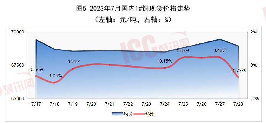 半岛官网入口：半岛官网下载：全国电缆价格走势分析双周报告（2023年7月下半月）(图7)