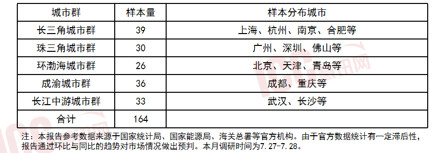 半岛官网入口：半岛官网下载：全国电缆价格走势分析双周报告（2023年7月下半月）(图2)