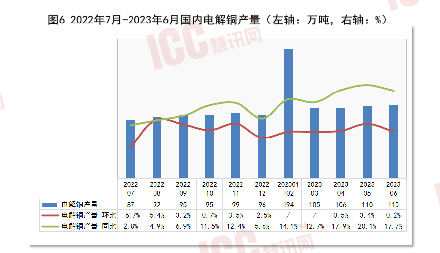 半岛官网入口：半岛官网下载：全国电缆价格走势分析双周报告（2023年7月下半月）(图8)