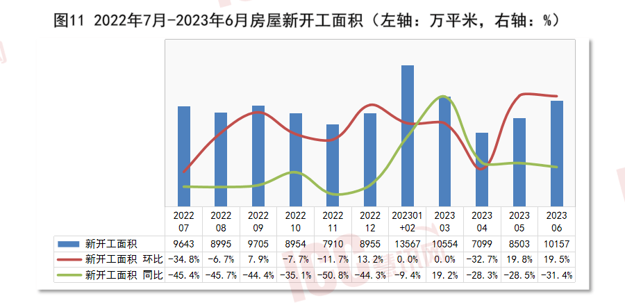 半岛官网入口：半岛官网下载：全国电缆价格走势分析双周报告（2023年7月下半月）(图13)