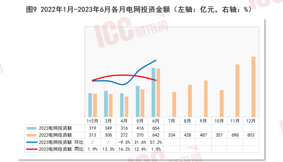 半岛官网入口：半岛官网下载：全国电缆价格走势分析双周报告（2023年7月下半月）(图11)