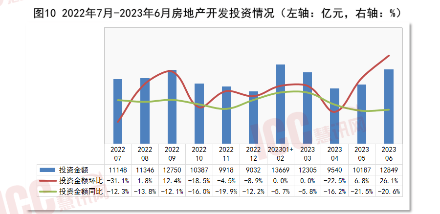 半岛官网入口：半岛官网下载：全国电缆价格走势分析双周报告（2023年7月下半月）(图12)