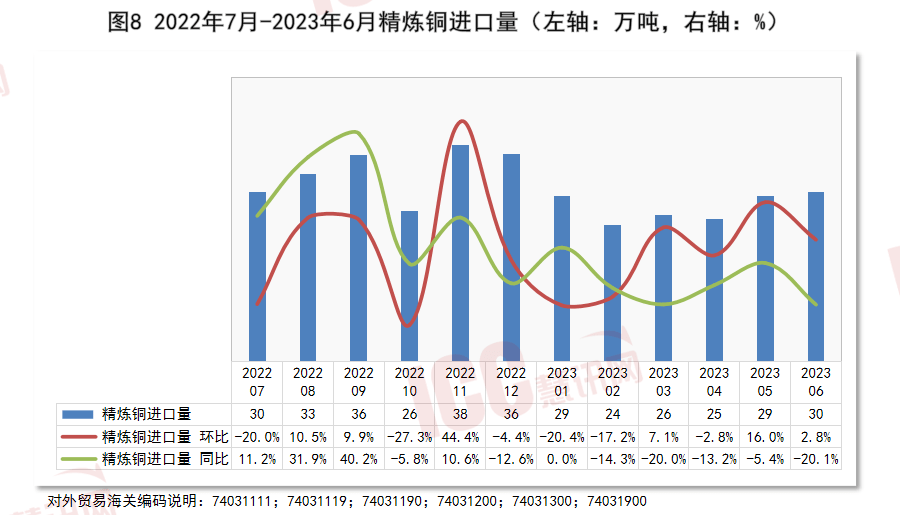 半岛官网入口：半岛官网下载：全国电缆价格走势分析双周报告（2023年7月下半月）(图10)