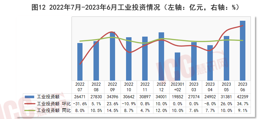 半岛官网入口：半岛官网下载：全国电缆价格走势分析双周报告（2023年7月下半月）(图14)