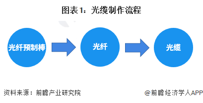 半岛官网：光纤光缆什么是光纤光缆？的最新报道(图2)