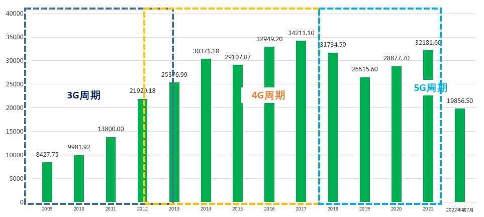 半岛官网：光纤光缆什么是光纤光缆？的最新报道(图4)