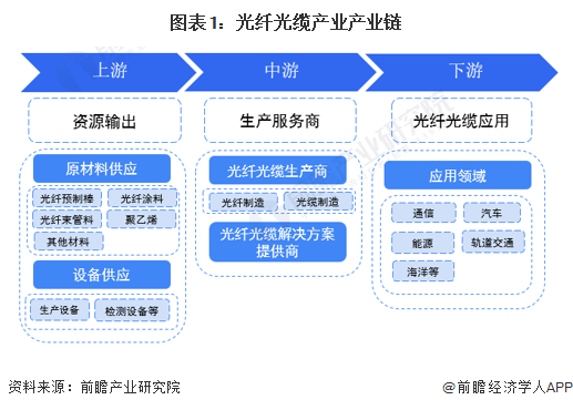 半岛官网：光纤光缆什么是光纤光缆？的最新报道(图6)