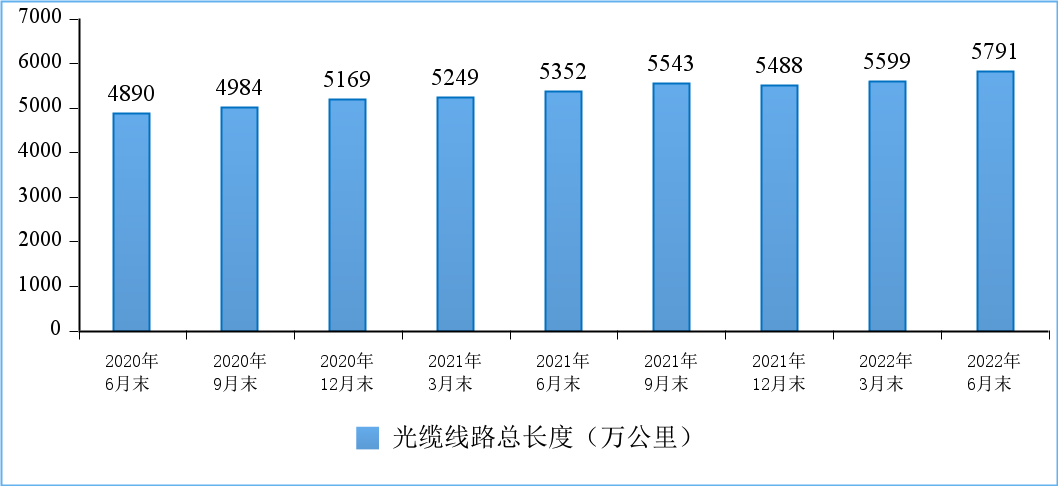 半岛官网：光纤光缆什么是光纤光缆？的最新报道(图8)