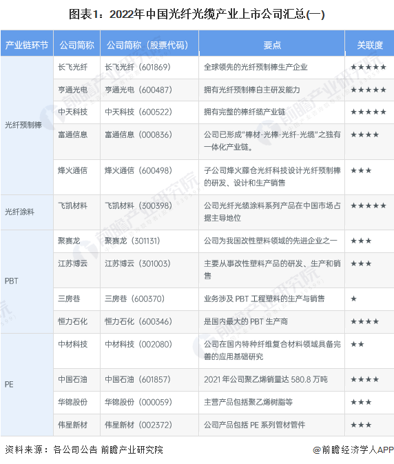 半岛官网：光纤光缆什么是光纤光缆？的最新报道(图7)