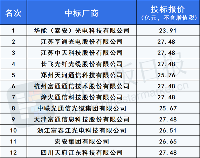 半岛官网：光纤光缆什么是光纤光缆？的最新报道(图11)