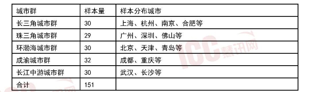 半岛官网下载：全国电缆价格走势分析双周报告（2月上半月 ）(图2)